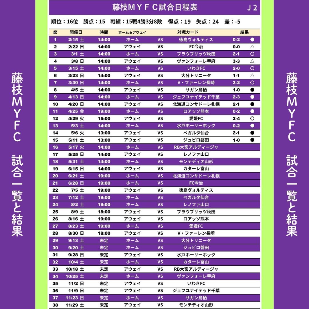 藤枝MYFC　情報