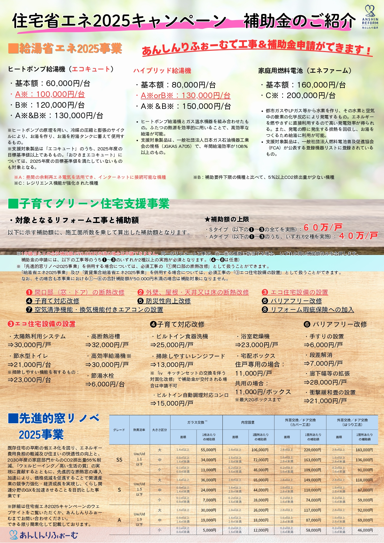 リフォーム補助金