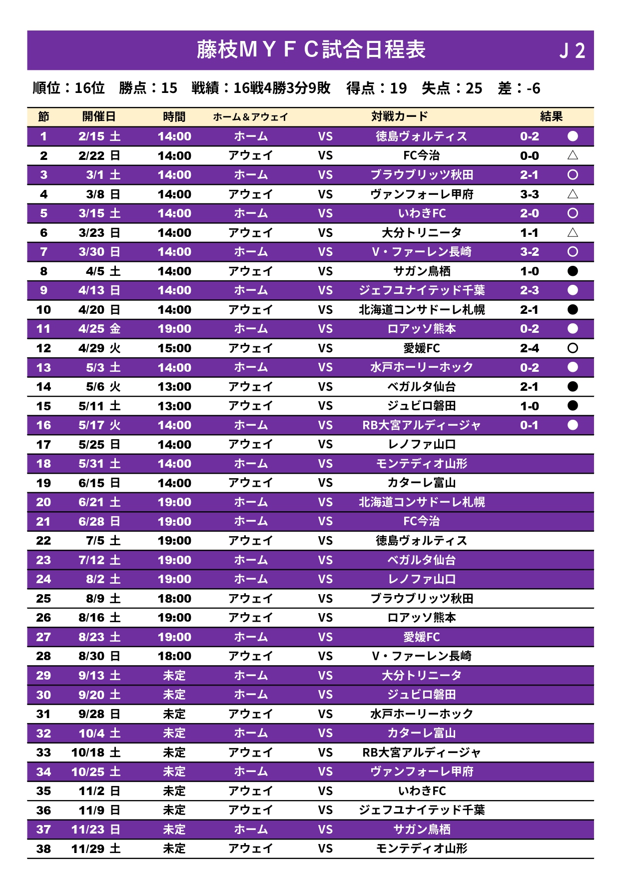 藤枝ＭＹＦＣ　情報局